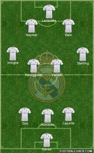 Real Madrid C.F. Formation 2017