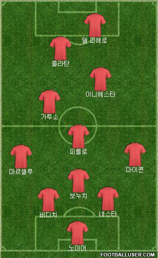 Dream Team Formation 2017