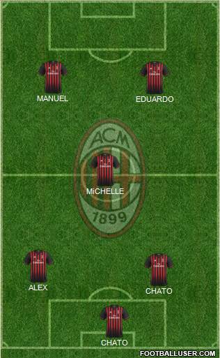 A.C. Milan Formation 2017