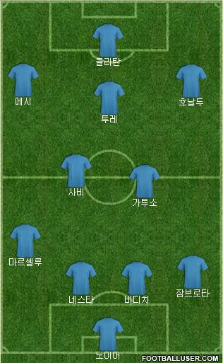 Dream Team Formation 2017