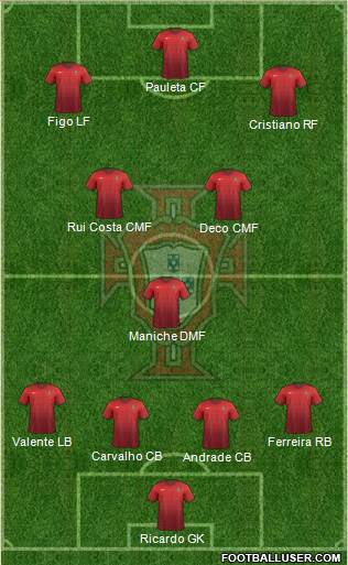 Portugal Formation 2017
