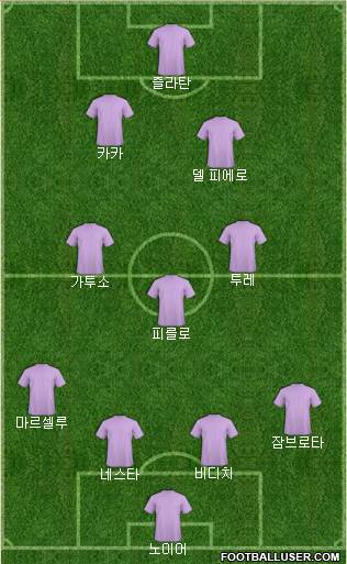 Dream Team Formation 2017