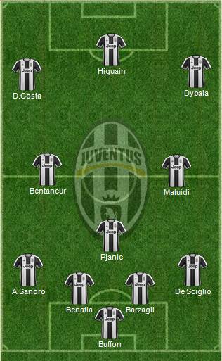 Juventus Formation 2017