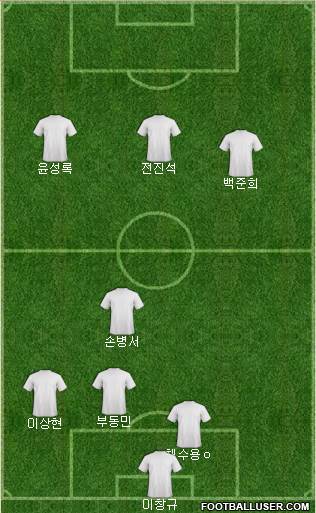 Championship Manager Team Formation 2017