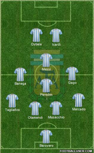 Argentina Formation 2017
