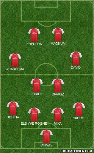 Arsenal Formation 2017