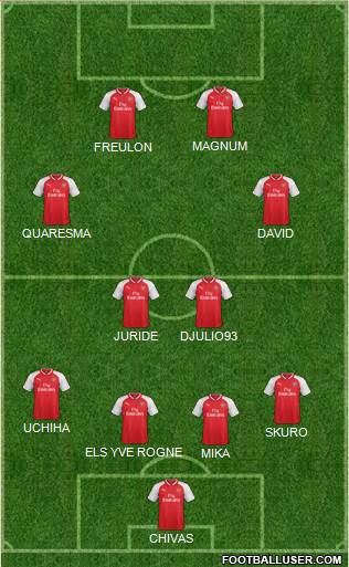 Arsenal Formation 2017