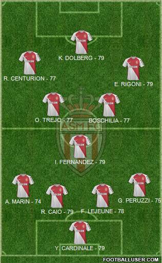 AS Monaco FC Formation 2017