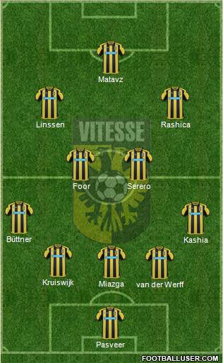 Vitesse Formation 2017