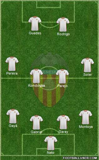 Valencia C.F., S.A.D. Formation 2017
