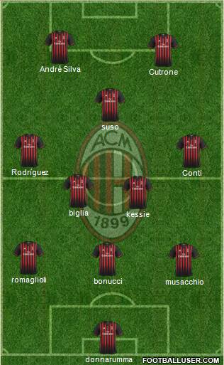 A.C. Milan Formation 2017