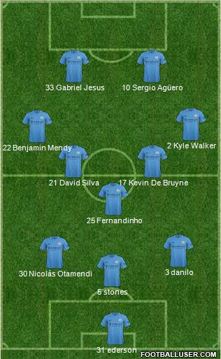 Manchester City Formation 2017