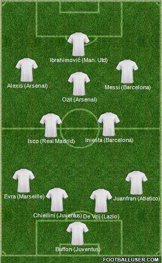 Dream Team Formation 2017