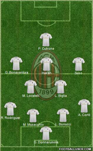 A.C. Milan Formation 2017