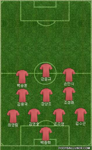 Euro 2016 Team Formation 2017