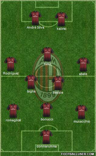 A.C. Milan Formation 2017