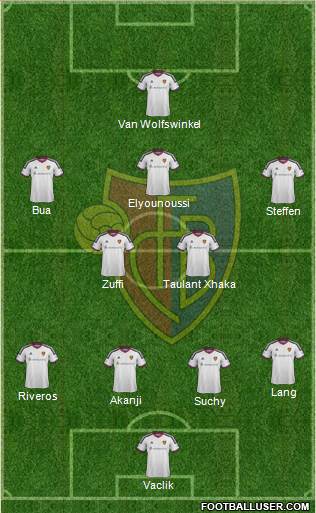 FC Basel Formation 2017