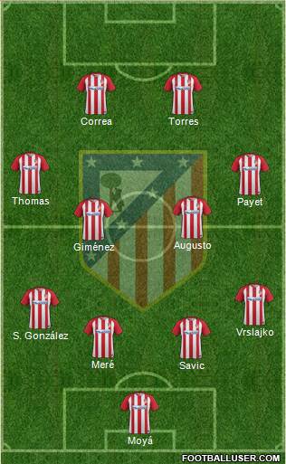 C. Atlético Madrid S.A.D. Formation 2017