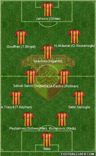 Göztepe A.S. Formation 2017