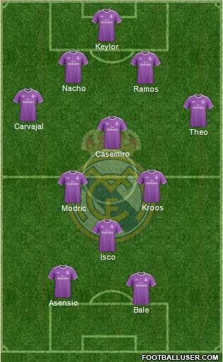 Real Madrid C.F. Formation 2017
