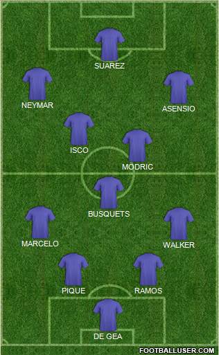 Dream Team Formation 2017