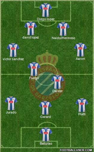 R.C.D. Espanyol de Barcelona S.A.D. Formation 2017