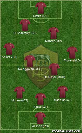 AS Roma Formation 2017