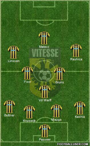 Vitesse Formation 2017