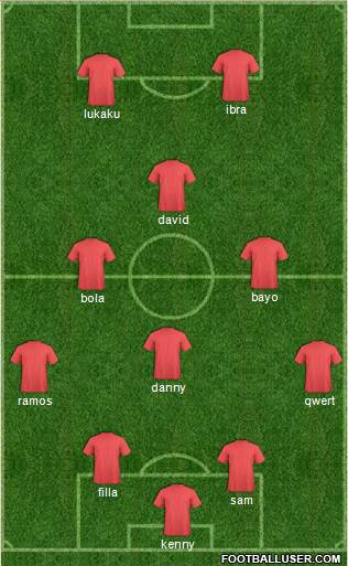 Dream Team Formation 2017