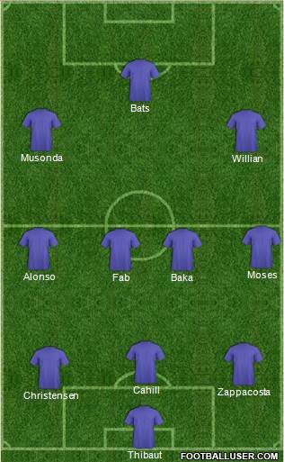 Champions League Team Formation 2017