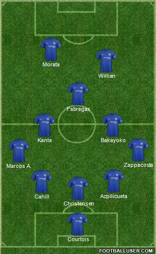 Chelsea Formation 2017