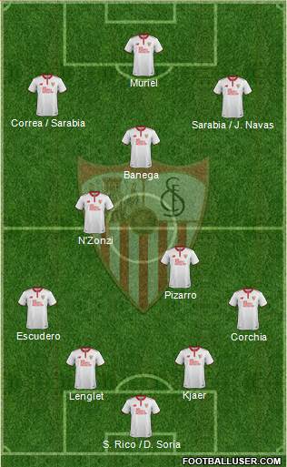 Sevilla F.C., S.A.D. Formation 2017