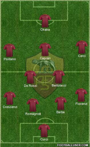 AS Roma Formation 2017