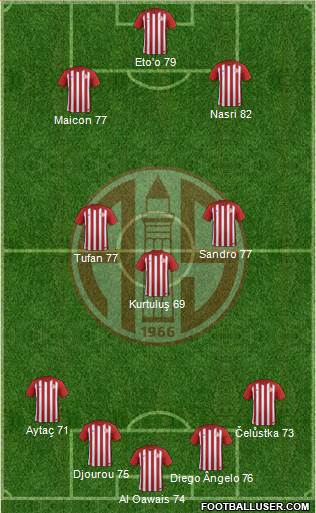 Antalyaspor A.S. Formation 2017