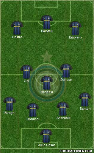 F.C. Internazionale Formation 2017