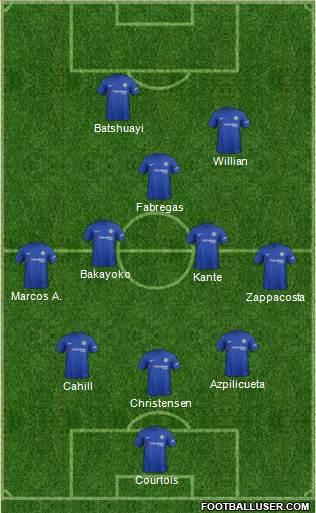 Chelsea Formation 2017