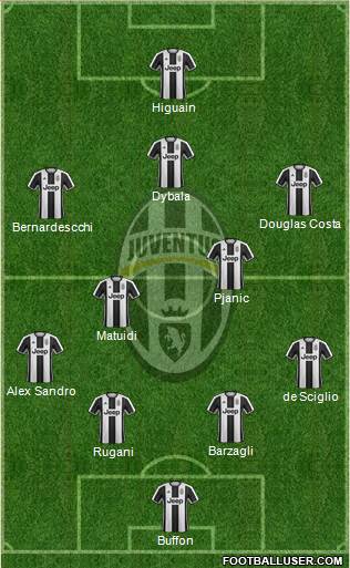 Juventus Formation 2017