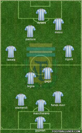 Argentina Formation 2017