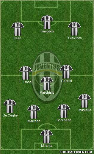 Juventus Formation 2017