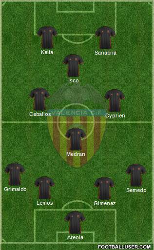 Valencia C.F., S.A.D. Formation 2017