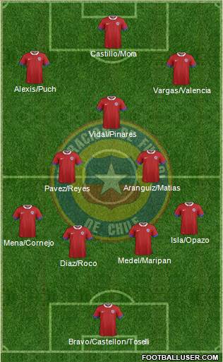 Chile Formation 2017