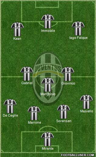 Juventus Formation 2017