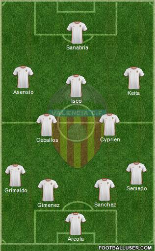 Valencia C.F., S.A.D. Formation 2017