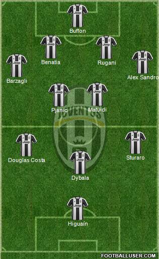 Juventus Formation 2017