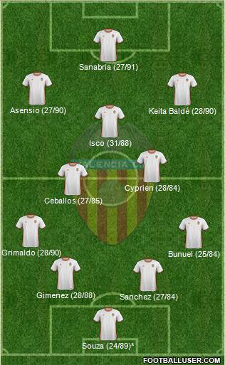 Valencia C.F., S.A.D. Formation 2017