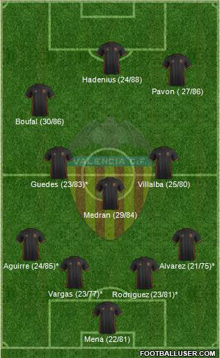 Valencia C.F., S.A.D. Formation 2017