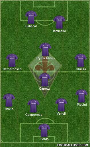 Fiorentina Formation 2017