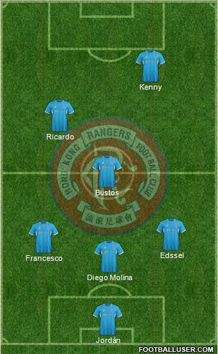 Hong Kong Rangers Football Club Formation 2017