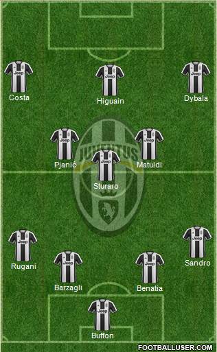 Juventus Formation 2017