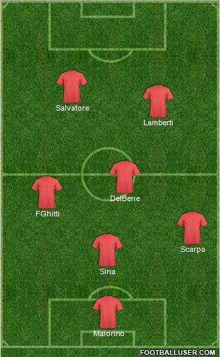 Fifa Team Formation 2017